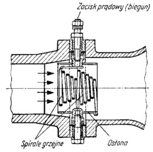 Ilustracja do Nagrzewnica jednobiegunowa