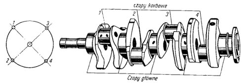 Ilustracja do Wał korbowy krzyżowy
